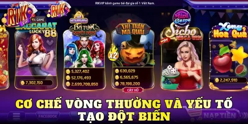 Cơ chế vòng thưởng và yếu tố tạo đột biến